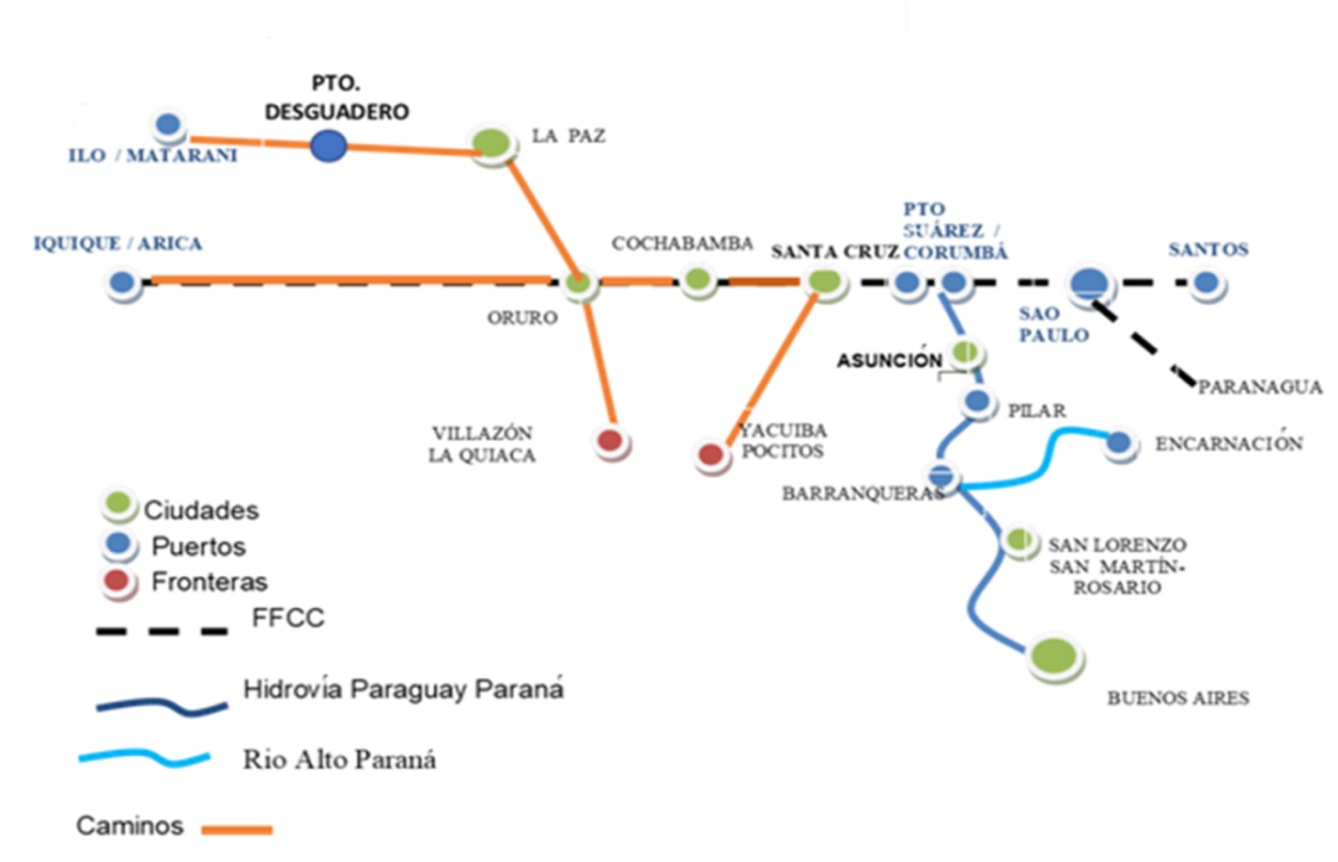 Proyecto FONPLATA - ALADI "Bolivia y Paraguay: Retos y oportunidades para el comercio exterior en la Hidrovía Paraguay-Paraná"