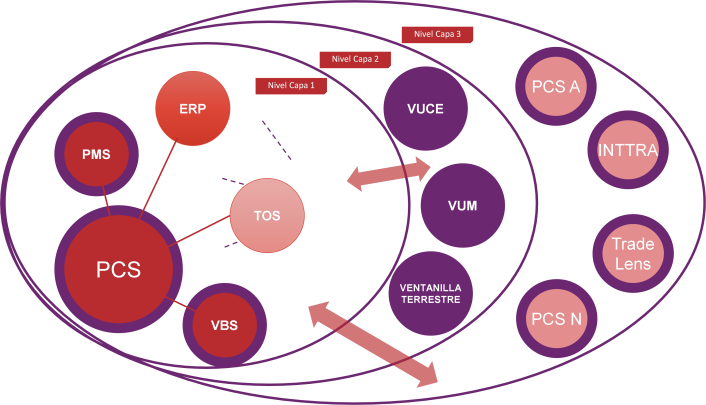 esquema pcs