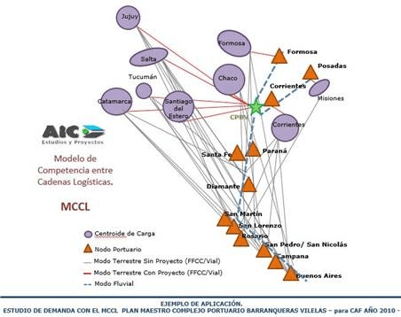 diagrama del modelo miep